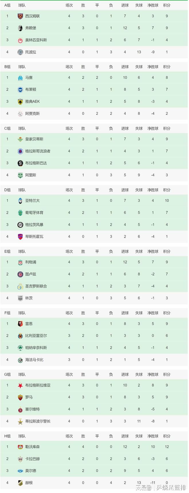 为了让用户更加深入了解如LIFE俱乐部,同时也为了提升玩法和互动性,首旅如家上线一款“心愿不设限,多答多如愿”的互动小程序,邀请用户前来答题,答对即有机会领取如愿豆、电影首映礼门票、电影兑换券、电影周边盲盒等多种惊喜礼品